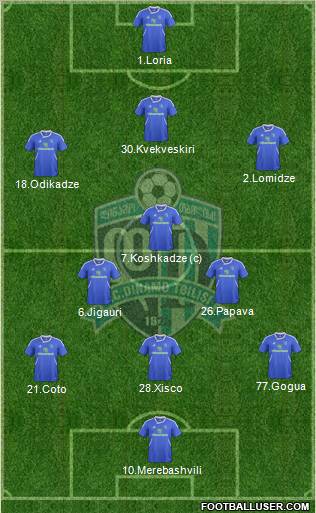 Dinamo Tbilisi Formation 2012