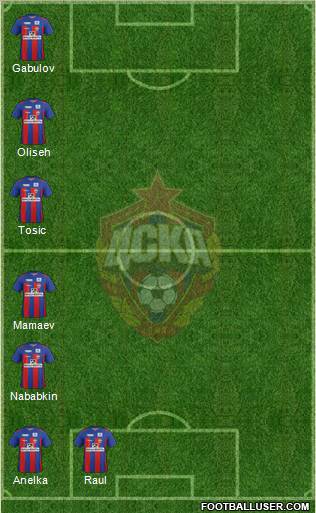 CSKA Moscow Formation 2012