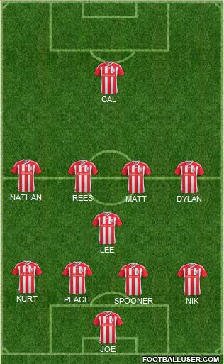 Stoke City Formation 2012