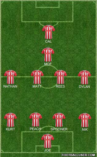 Stoke City Formation 2012