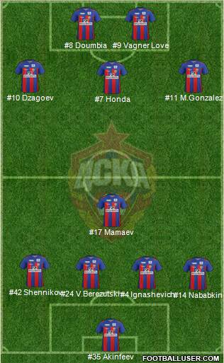 CSKA Moscow Formation 2012