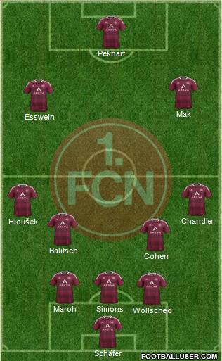 1.FC Nürnberg Formation 2012