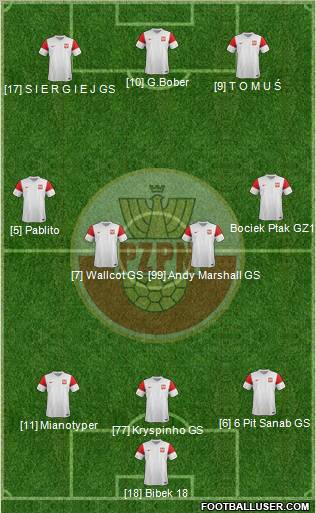 Poland Formation 2012