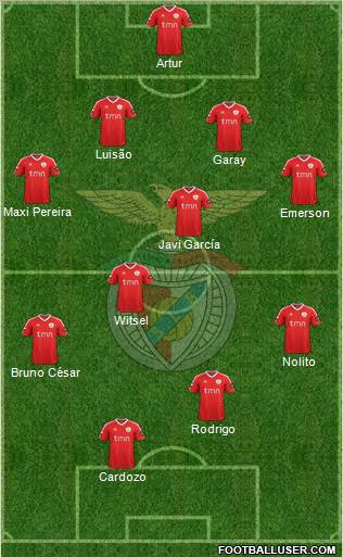 Sport Lisboa e Benfica - SAD Formation 2012