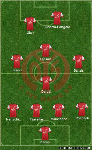 1.FSV Mainz 05 Formation 2012