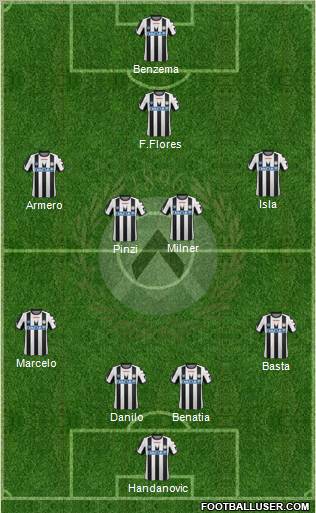 Udinese Formation 2012