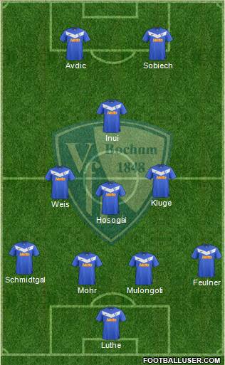 VfL Bochum Formation 2012