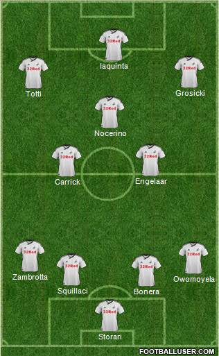 Swansea City Formation 2012