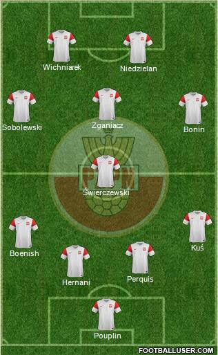 Poland Formation 2012