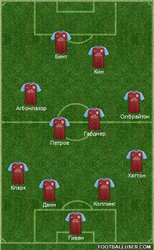 Aston Villa Formation 2012