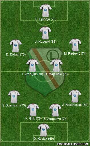 Legia Warszawa Formation 2012