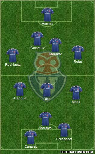 CF Universidad de Chile Formation 2012