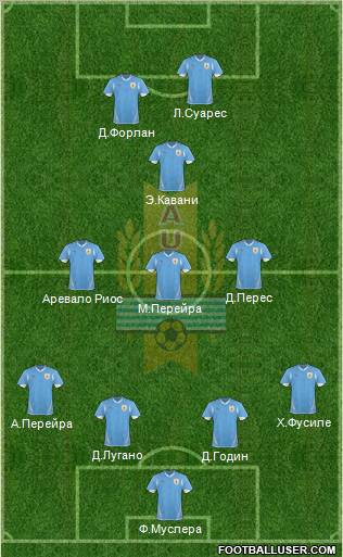 Uruguay Formation 2012