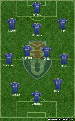 CF Universidad de Chile Formation 2012