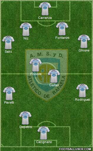 Atlético Rafaela Formation 2012