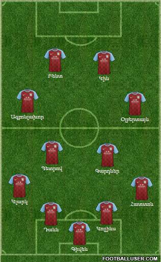 Aston Villa Formation 2012