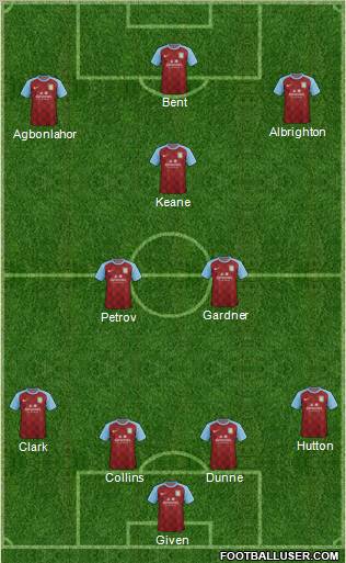 Aston Villa Formation 2012