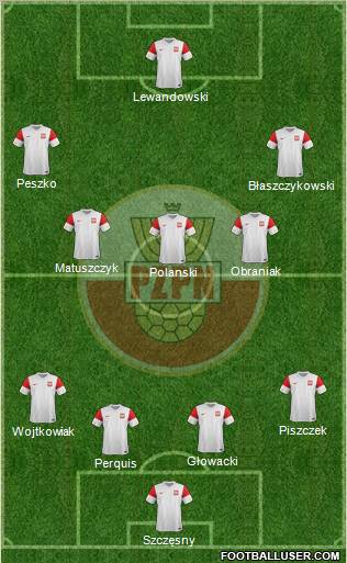 Poland Formation 2012