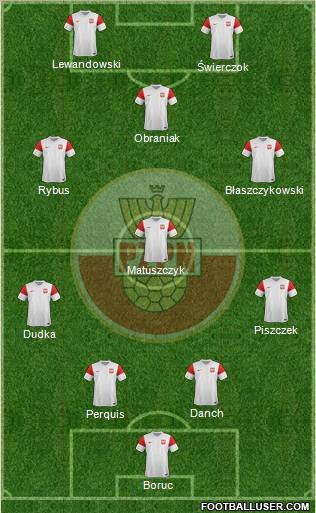 Poland Formation 2012