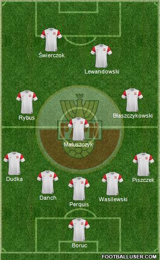 Poland Formation 2012