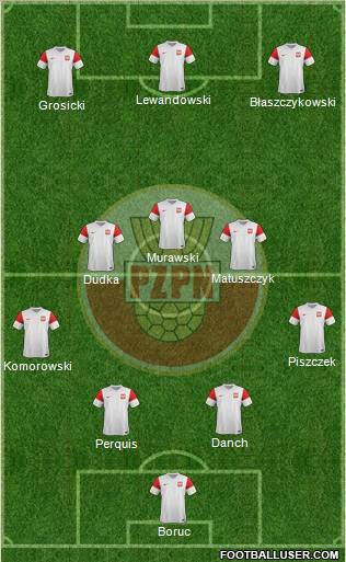 Poland Formation 2012