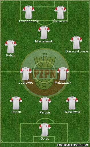 Poland Formation 2012