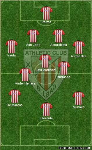 Athletic Club Formation 2012