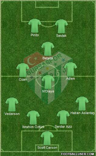 Bursaspor Formation 2012