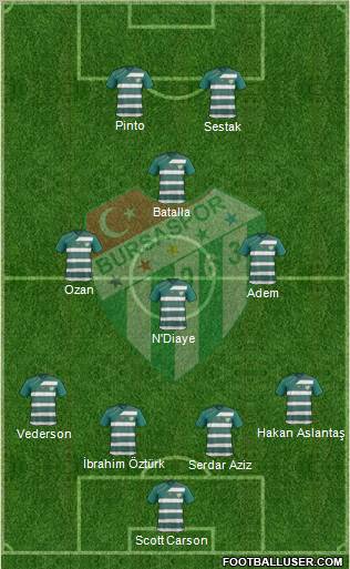 Bursaspor Formation 2012