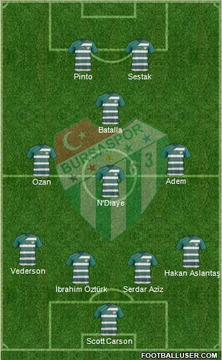 Bursaspor Formation 2012