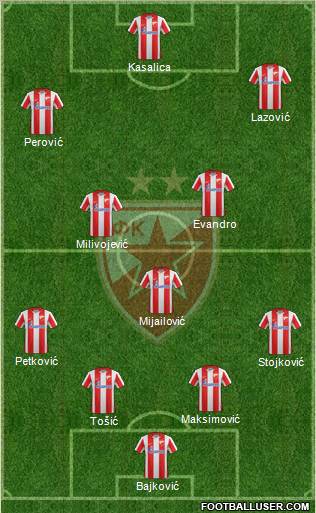 FC Red Star Belgrade Formation 2012