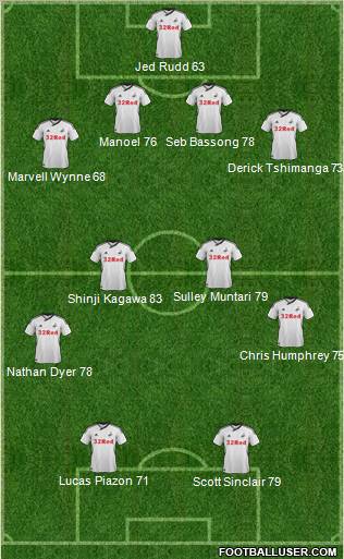 Swansea City Formation 2012