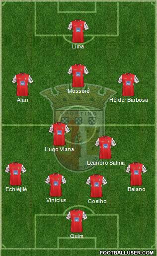 Sporting Clube de Braga - SAD Formation 2012