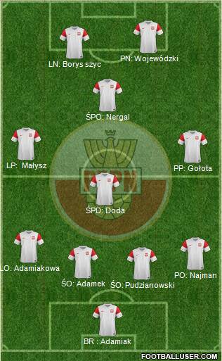 Poland Formation 2012