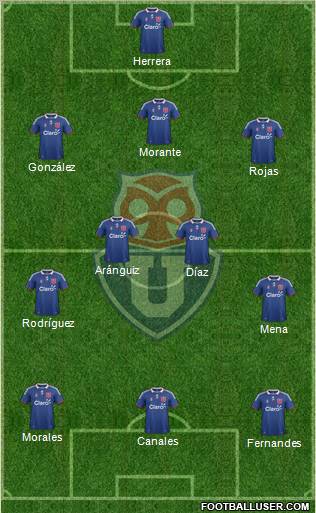 CF Universidad de Chile Formation 2012