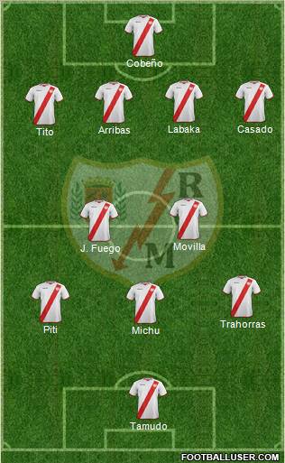 Rayo Vallecano de Madrid S.A.D. Formation 2012