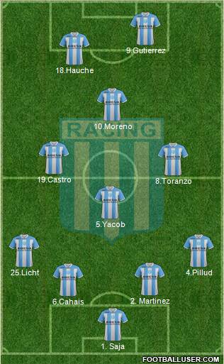 Racing Club Formation 2012