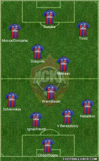 CSKA Moscow Formation 2012