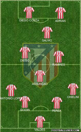 Atlético Madrid B Formation 2012