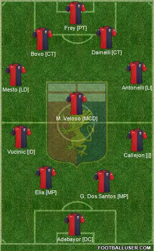 Genoa Formation 2012