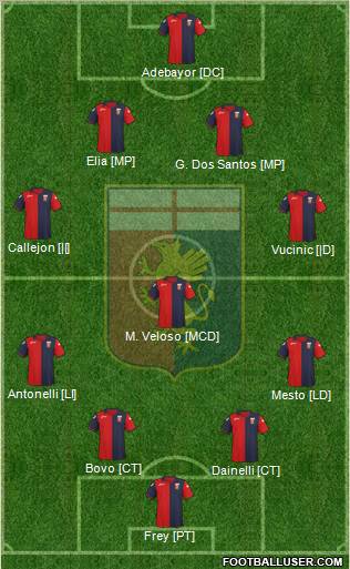 Genoa Formation 2012