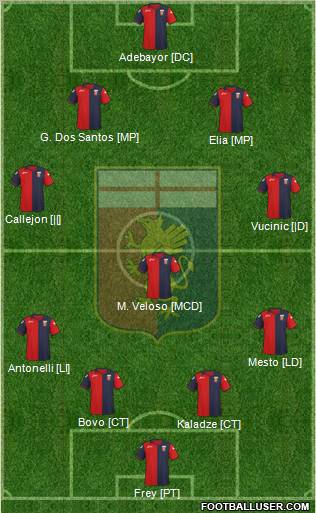 Genoa Formation 2012