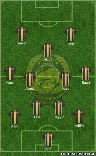 Malaysia Formation 2012