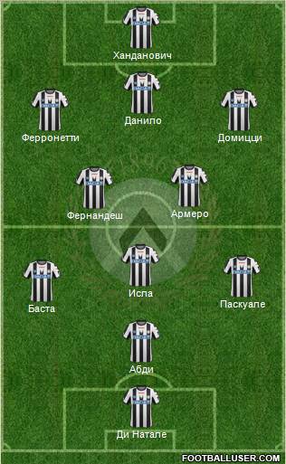 Udinese Formation 2012