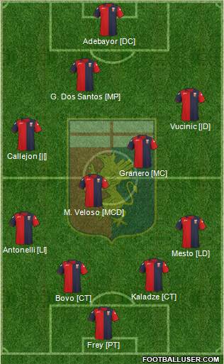 Genoa Formation 2012