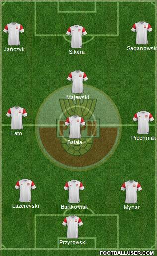 Poland Formation 2012