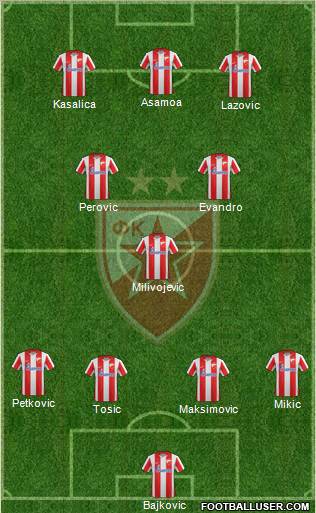 FC Red Star Belgrade Formation 2012