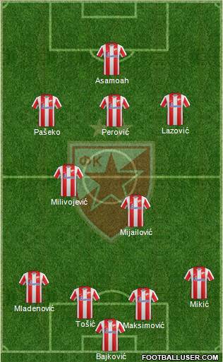 FC Red Star Belgrade Formation 2012