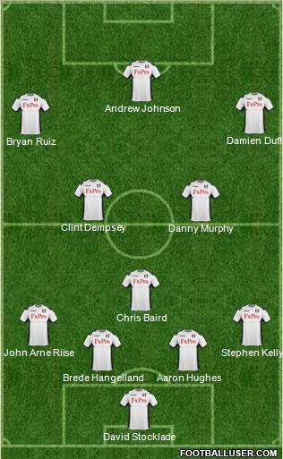 Fulham Formation 2012