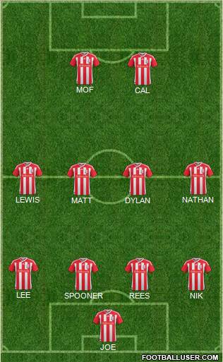 Stoke City Formation 2012